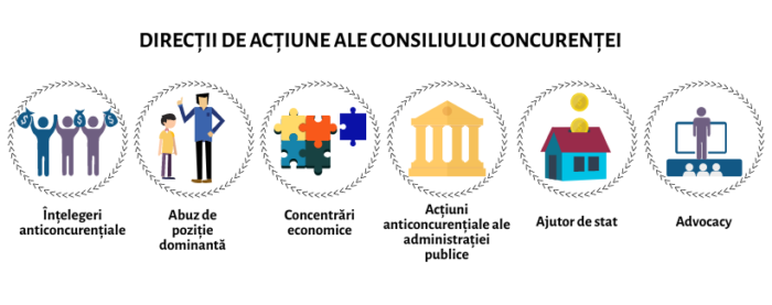 Consiliul Concurentei a sancționat compania GlaxoSmithKline SRL (GSK) cu 11,9 milioane lei pentru nerespectarea unora dintre angajamentele pe care și le-a asumat în cadrul investigației privind un posibil abuz de poziţie dominantă.