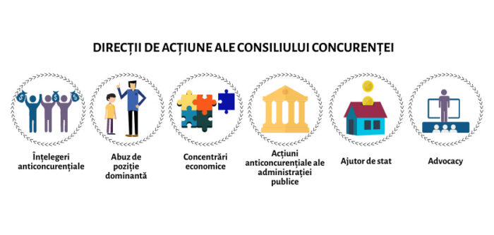 Consiliul Concurenței