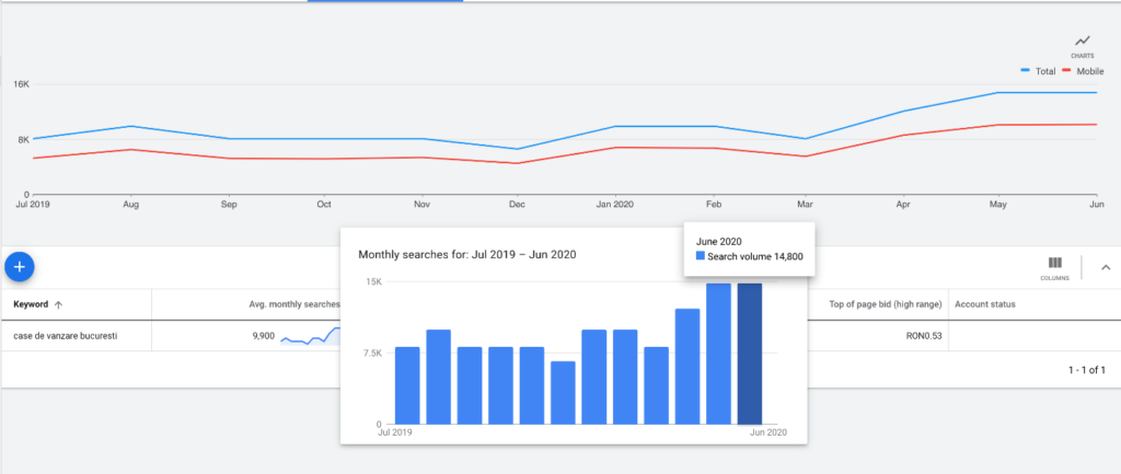 Search Ads