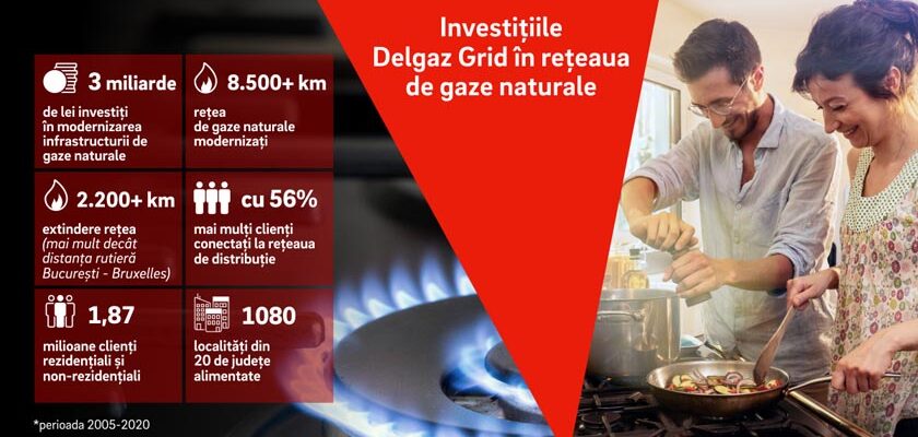 Investitii gaz 2005-2020