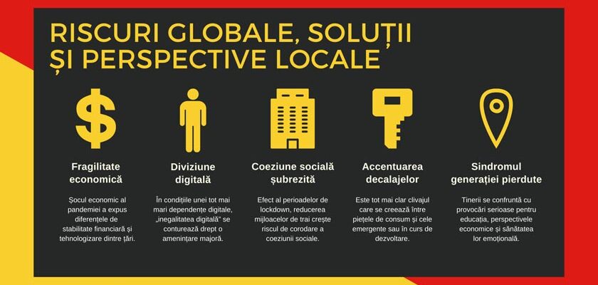 Riscuri globale, soluții și perspective locale Autor: Constantin Măgdălina, Expert Tendințe și Tehnologii Emergente