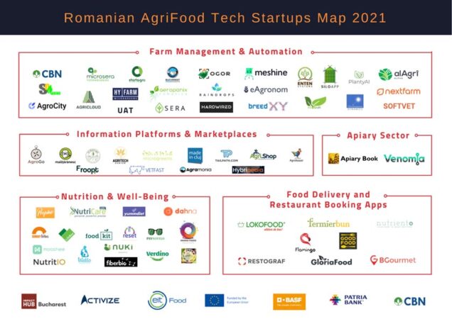 Agrifood Map 2021