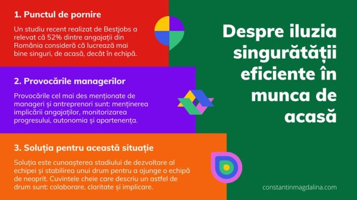 Articol Iluzia singurătății_RO