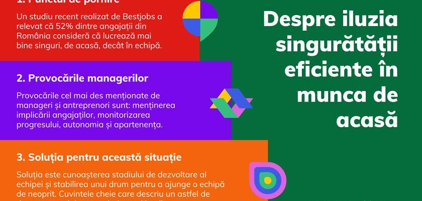 Articol Iluzia singurătății_RO