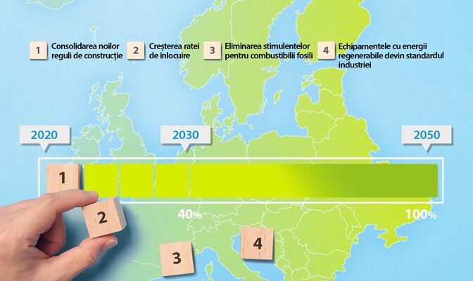 Daikin_4 pasi repentru decarbonizarea caselor