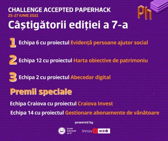 Castgatorii Challenge Accepted Hackathon
