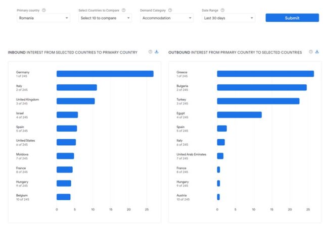 Destinations Insights Google