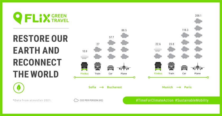 Green Travel-min