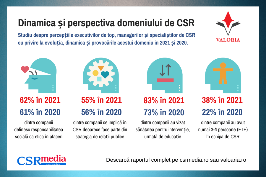 CSR 2021 (RO)