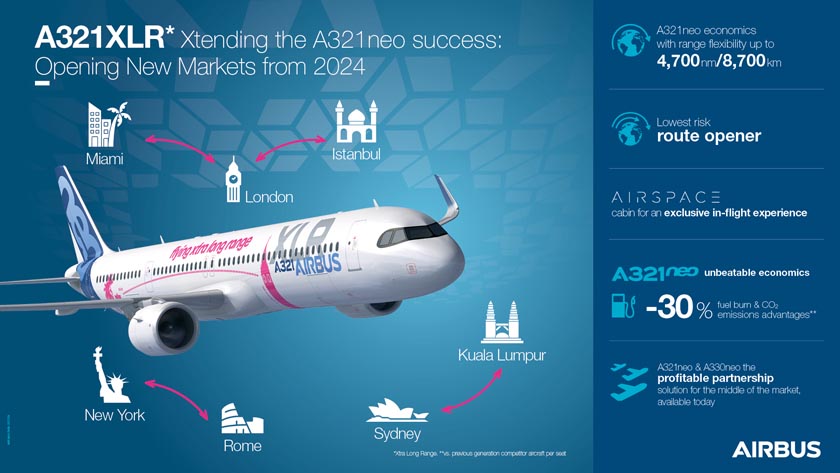 Infographic-A321XLR-first-flight