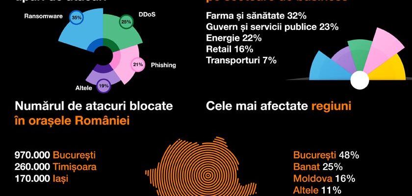 Raport BIS Orange 2022