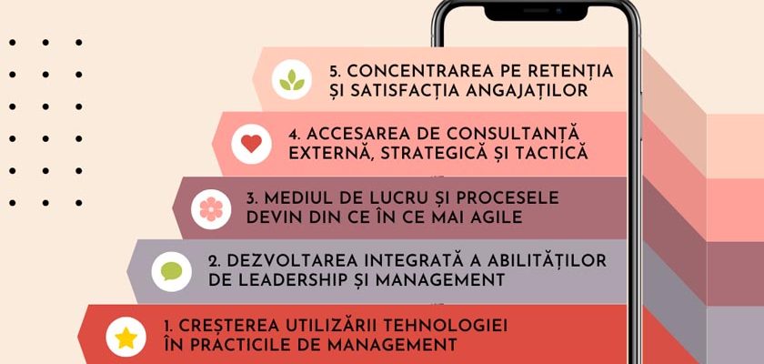 Cinci tendințe în management de urmărit în 2023