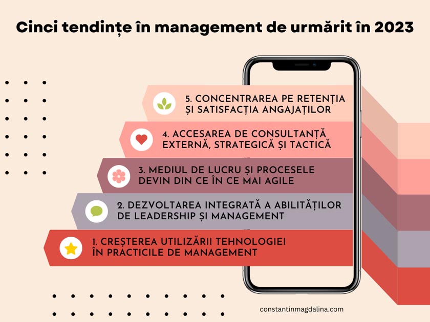 Cinci tendințe în management de urmărit în 2023