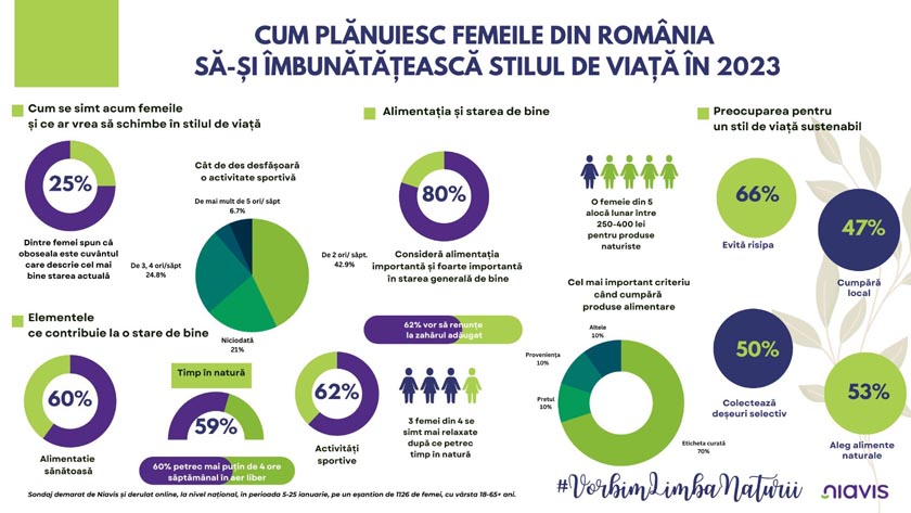 Infografic Niavis