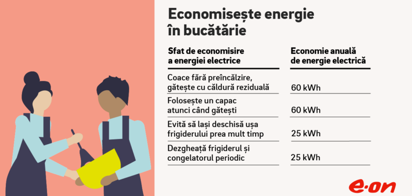 Economisire energie in bucatarie-EON