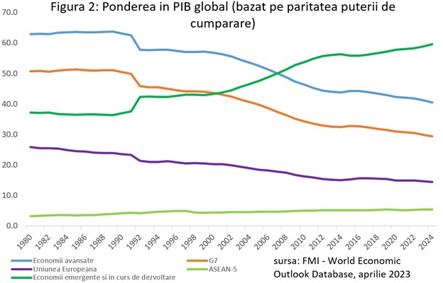 Imagine2_Leonardo Badea (BNR)- Un punct de inflexiune în cooperarea economică internațională 2