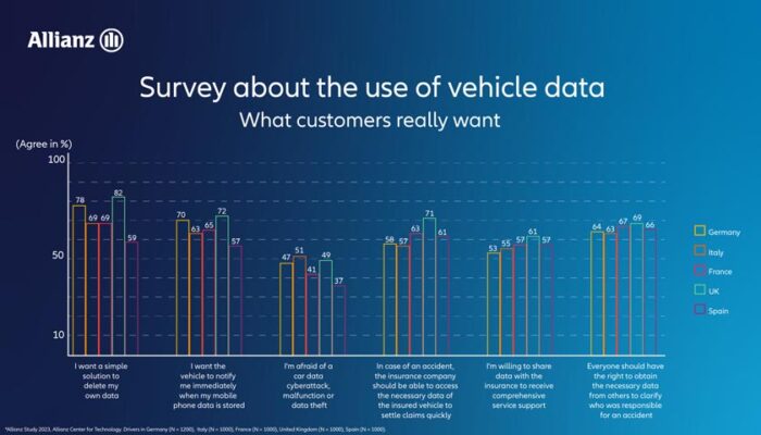 Allianz Motor Day
Motor_Day_Survey_Graphs_English