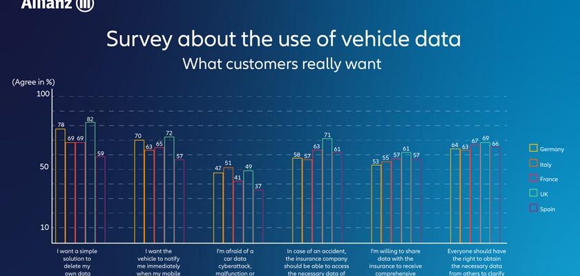 Allianz Motor Day Motor_Day_Survey_Graphs_English