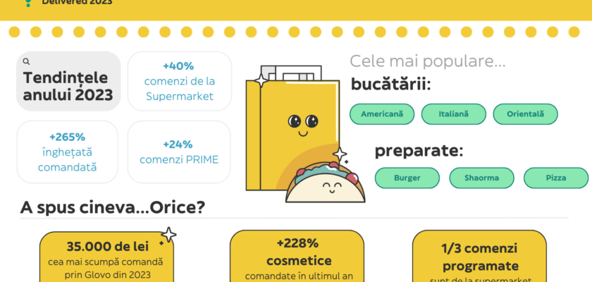 Glovo Delivered 2023