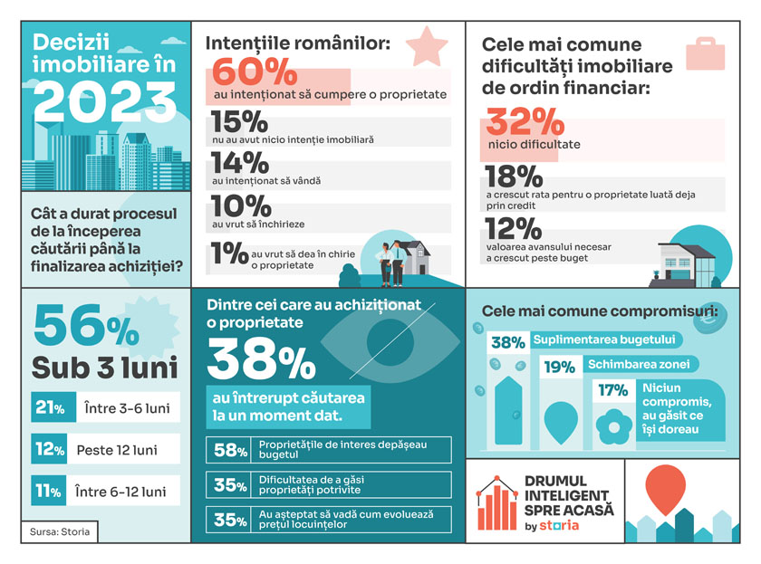 Decizii-imobiliare-din-2023