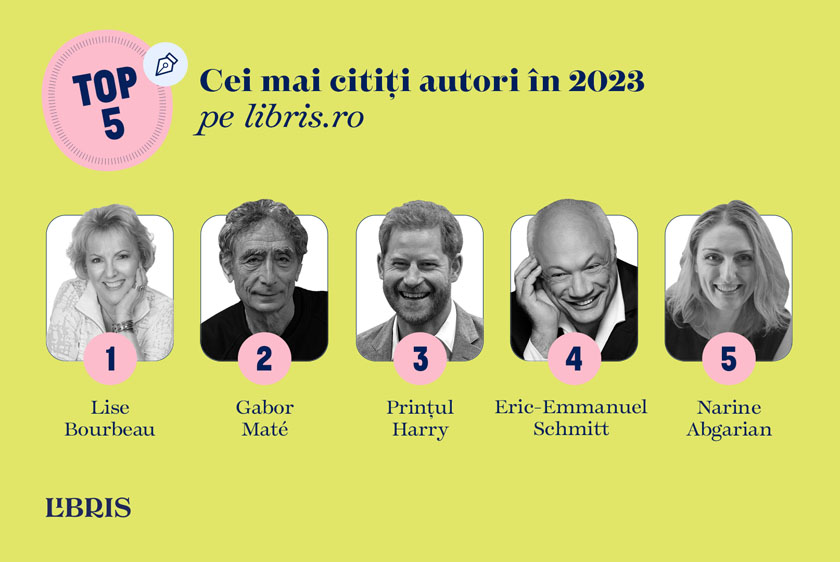 Libris_Harta2023_Top autori