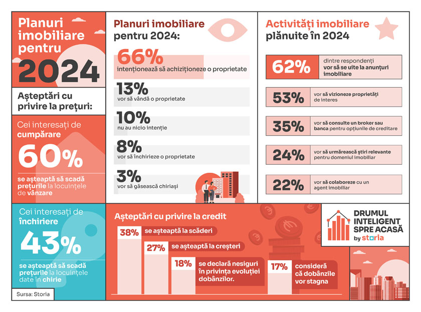 Planuri-imobiliare-pentru-2024