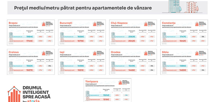 tabel_mare_apartamente_noi_vechi