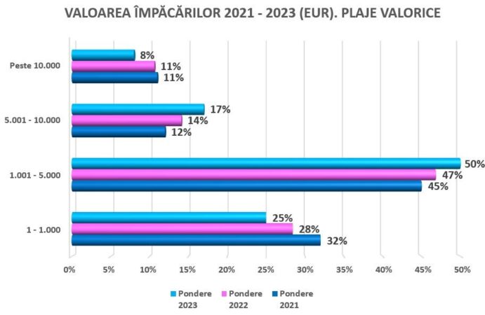 valoarea impacarilor CSALB