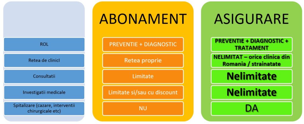 Despre ASIGURĂRI Consultant AA