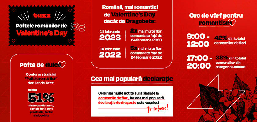 Tazz_V Day Valentine’s Day Dragobete comenzi flori, dulciuri și vin