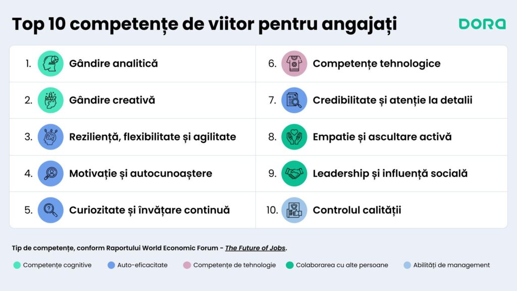 Top 10 competențe de viitor pentru angajați