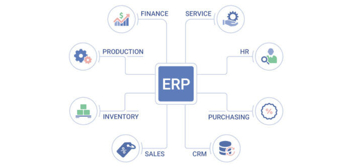 Cum poți reduce volumul de muncă al departamentului financiar sisteme ERP Elian Solutions software