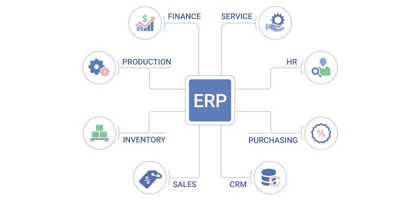 Cum poți reduce volumul de muncă al departamentului financiar sisteme ERP Elian Solutions software