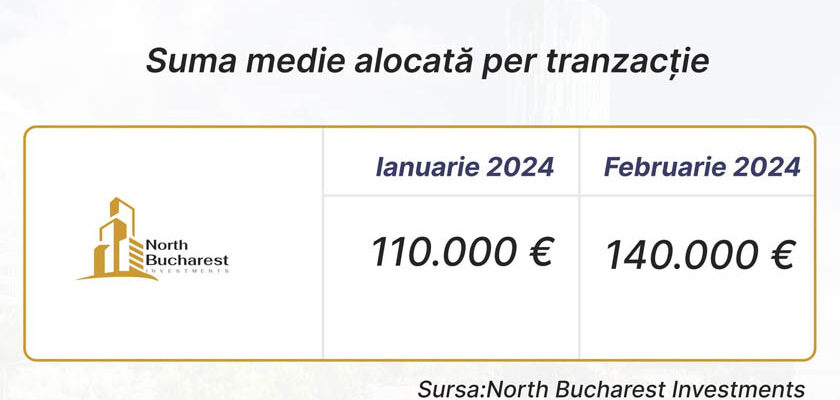 North Bucharest Investments