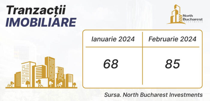 North Bucharest Investments