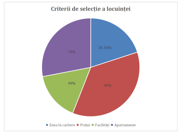 piata imobiliara statistici