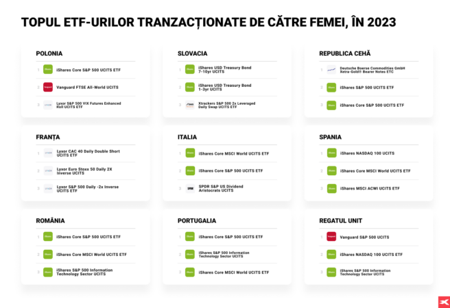 xtb statistici femei