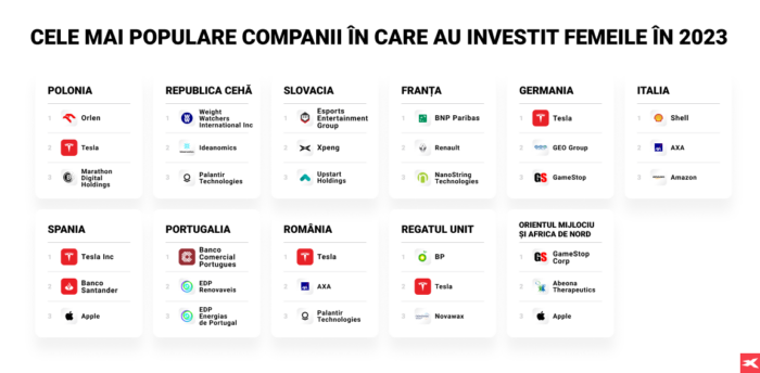 xtb statistici femei