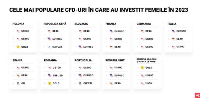 xtb statistici femei