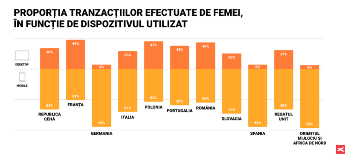 xtb statistici femei