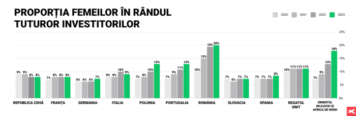 xtb statistici femei