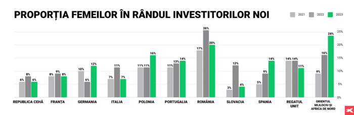 xtb statistici femei