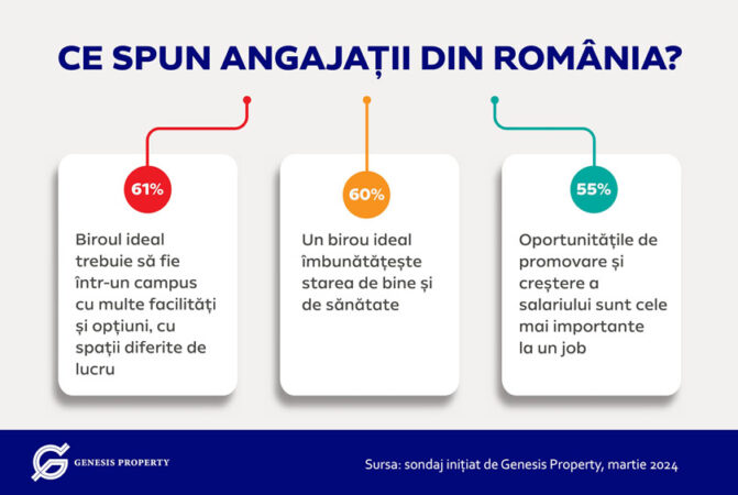 Genesis Property