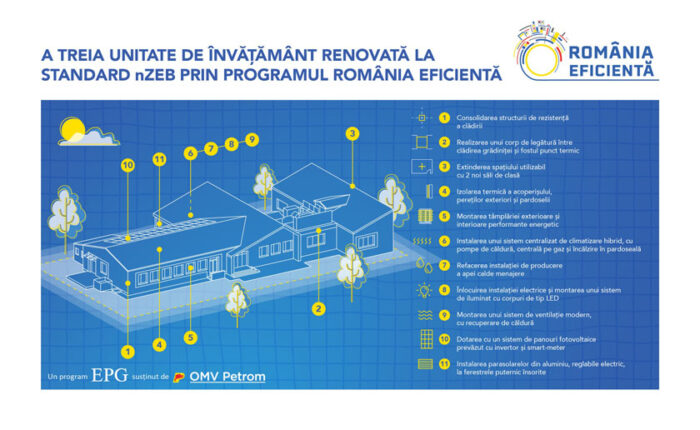 Romania Eficienta
