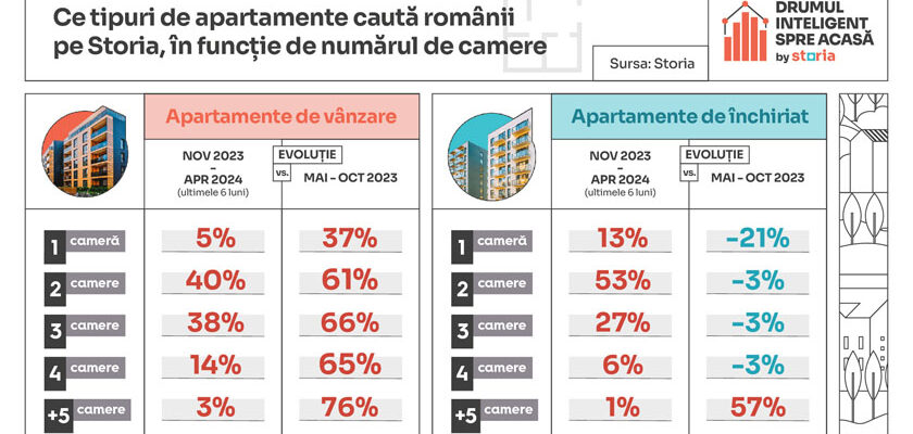 Storia