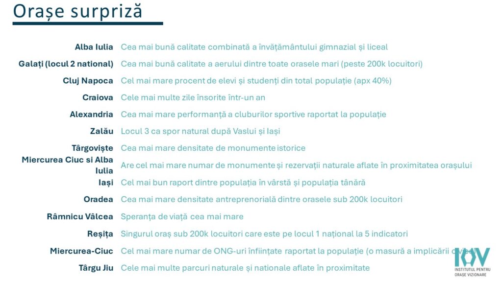 City Index Orase surpriza