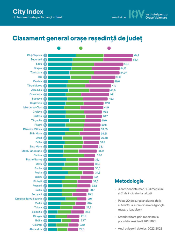 City Index_Clasament general