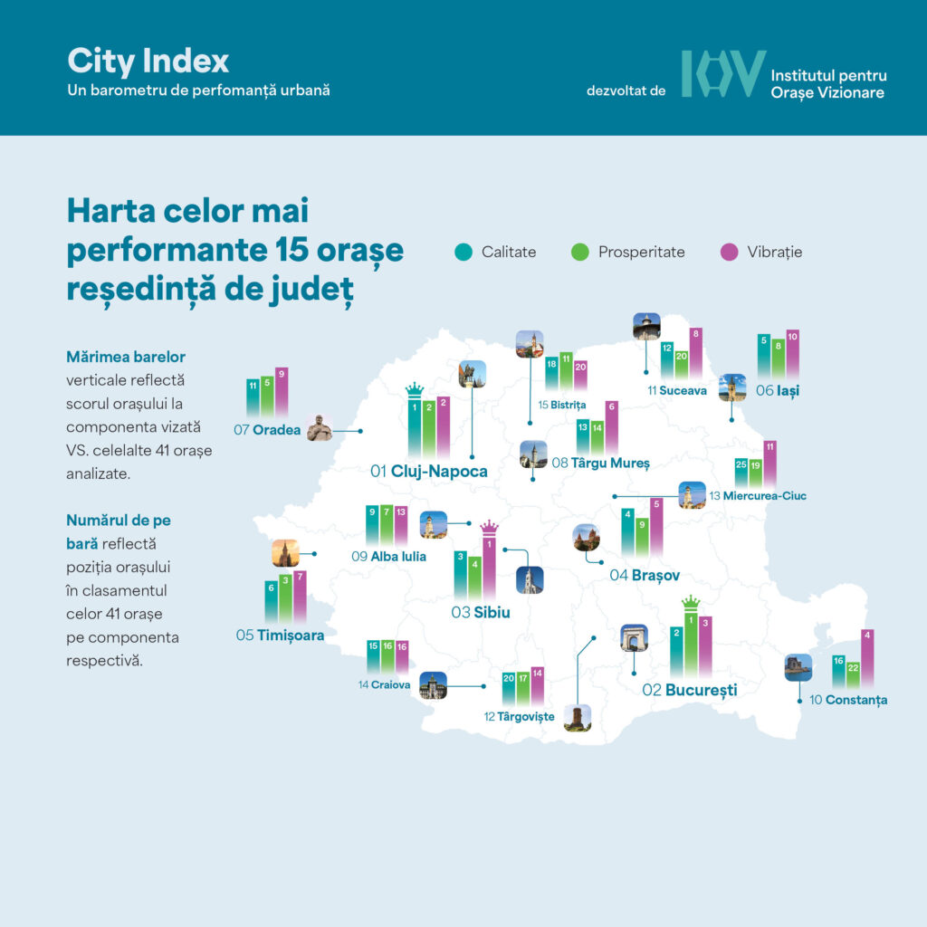 City Index_Top 15 performeri