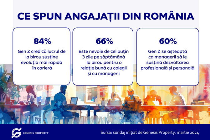 Infografic_Genesis Property_RO