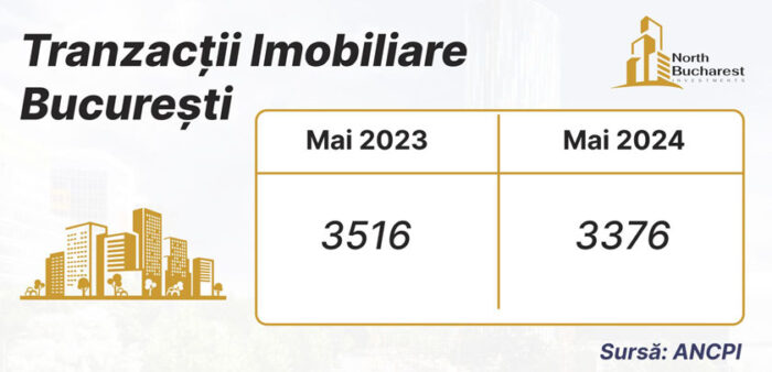 North Bucharest Investments Tranzactii NBI Mai